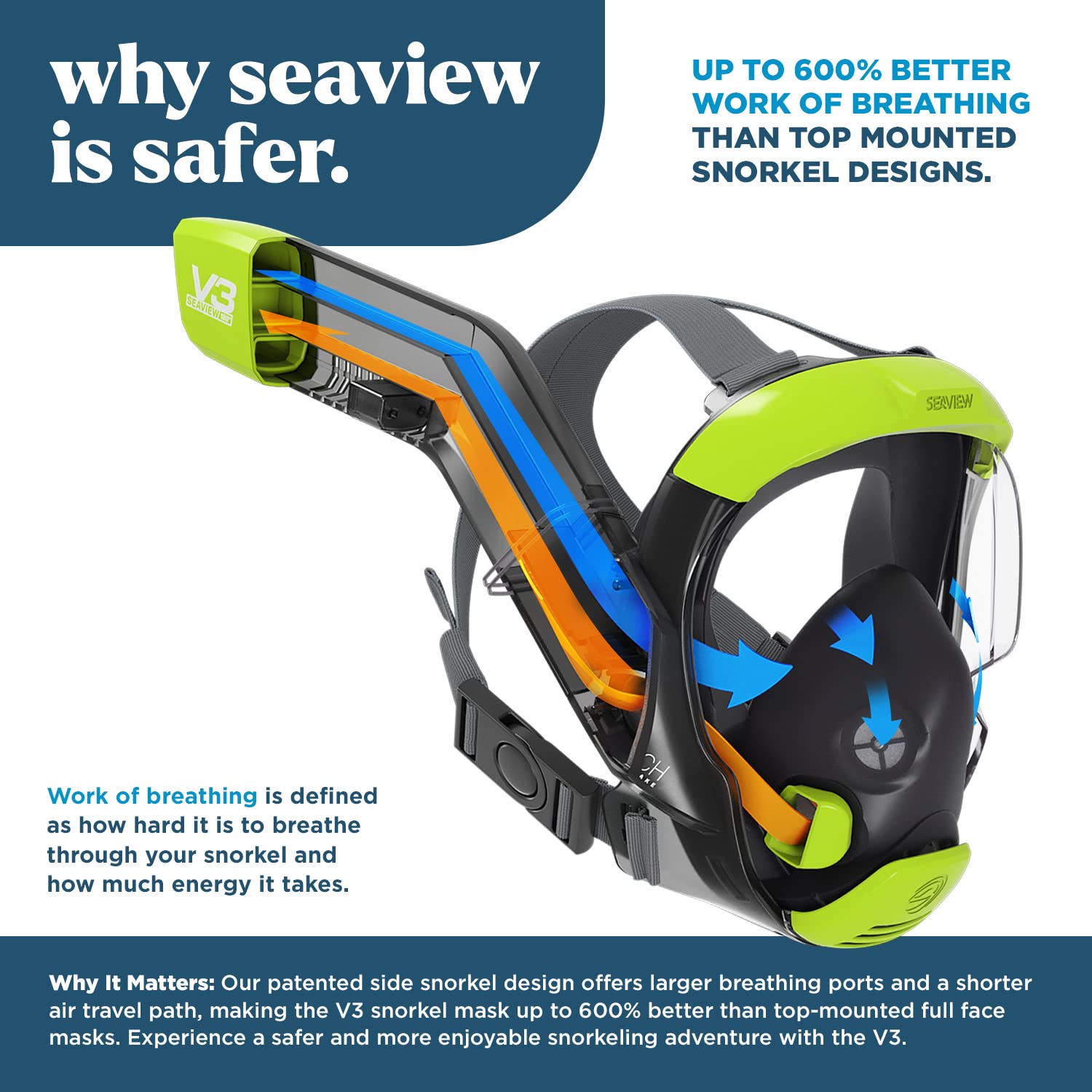 180° Full Face Snorkel Mask