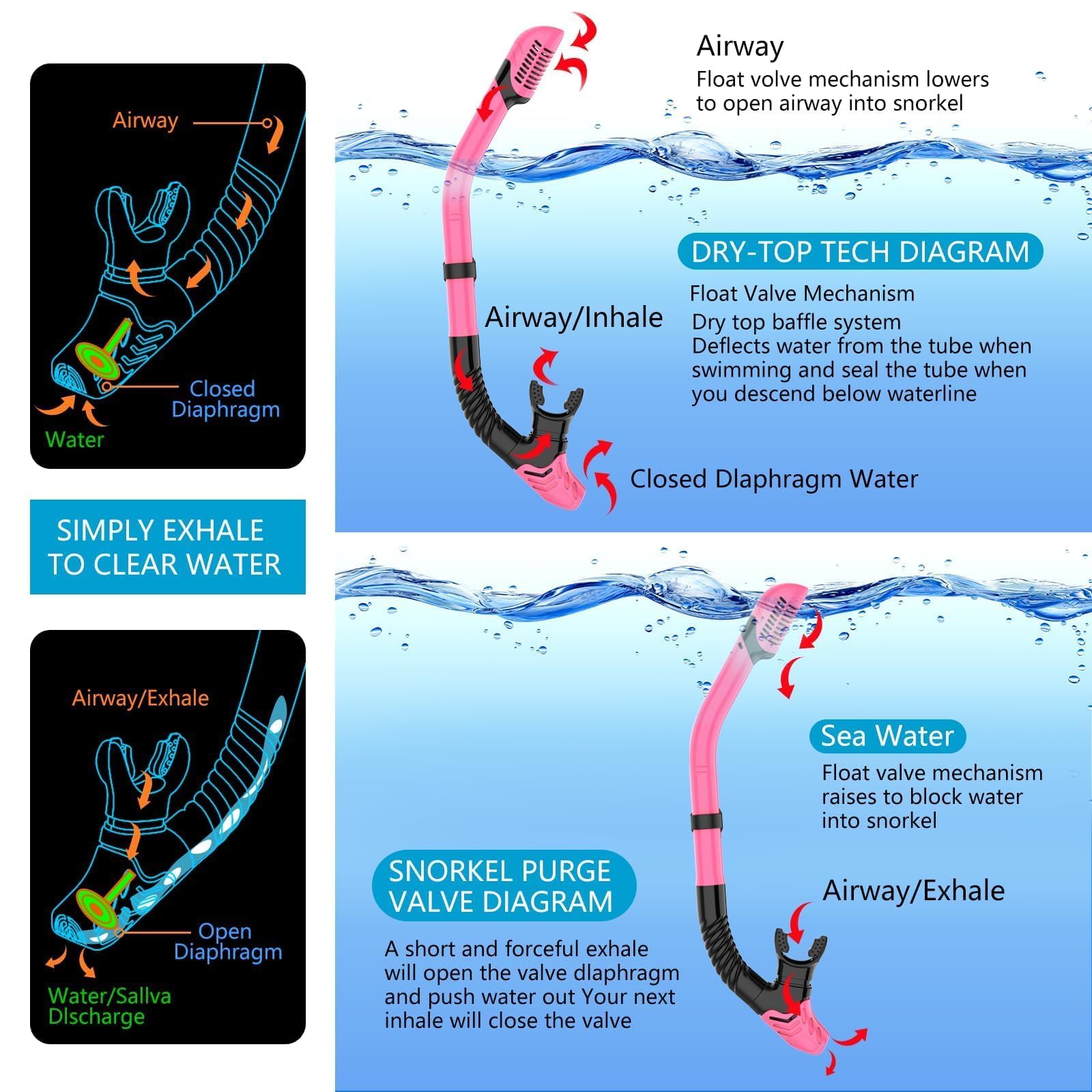 Dry Top Snorkel Mask Set