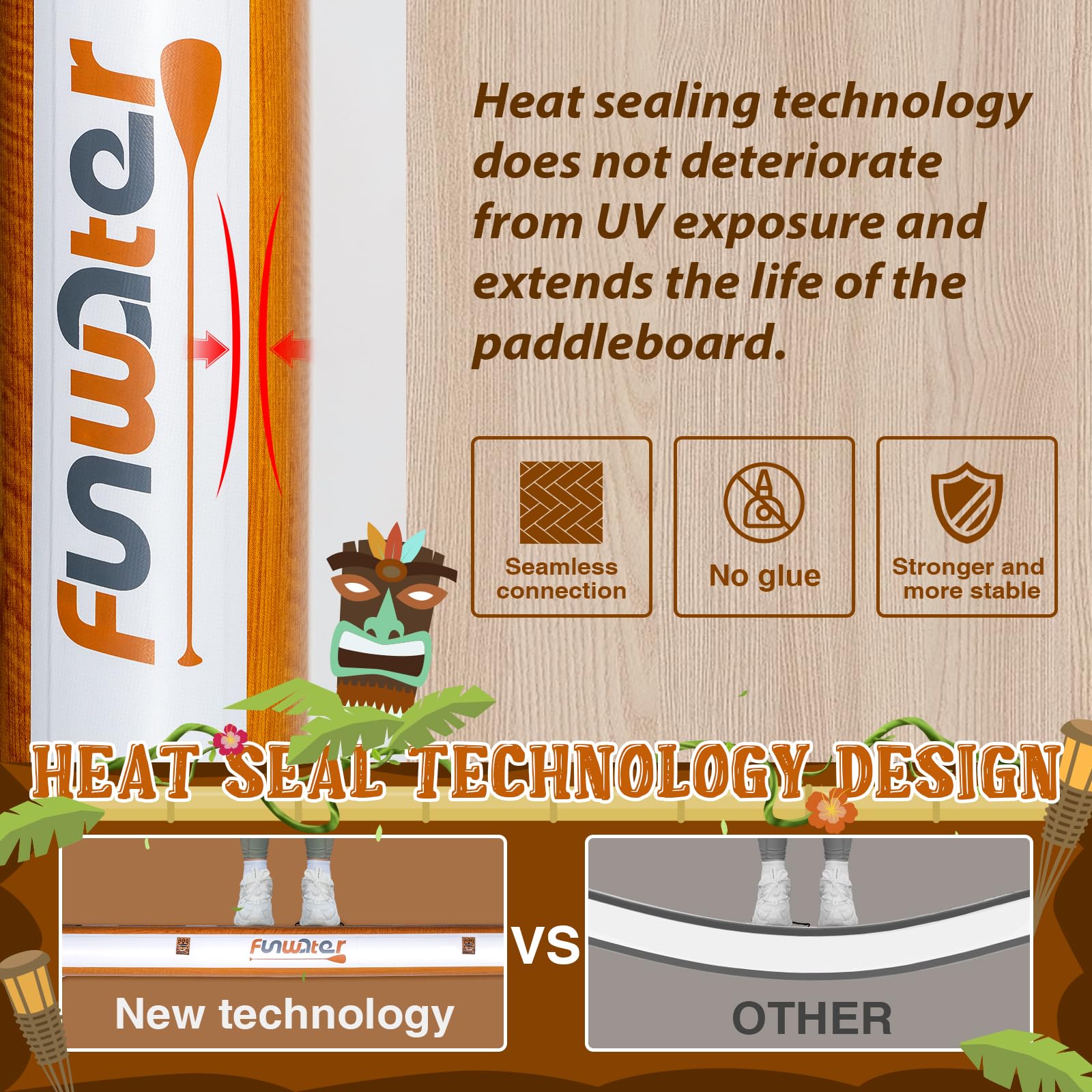 Inflatable SUP Board Set